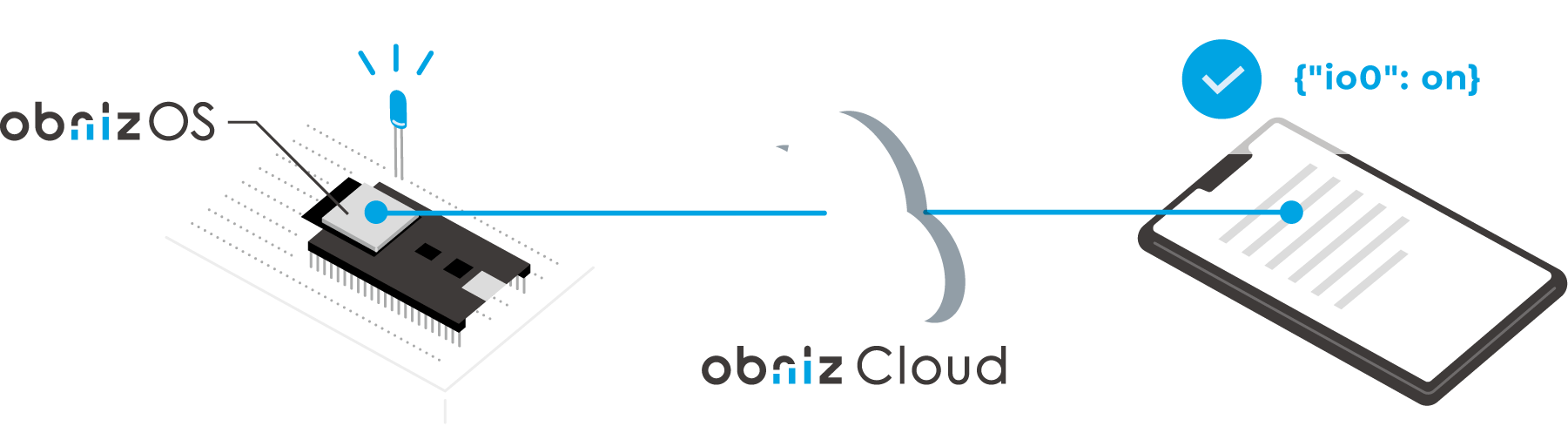 nozbe vs omnifocus nozbe vs omnifocus